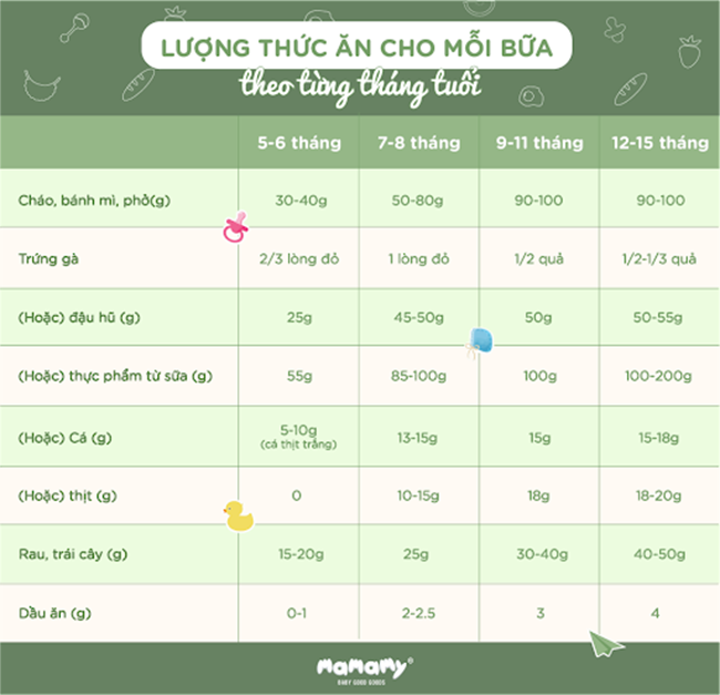 lượng ăn dặm cho bé 6 tháng